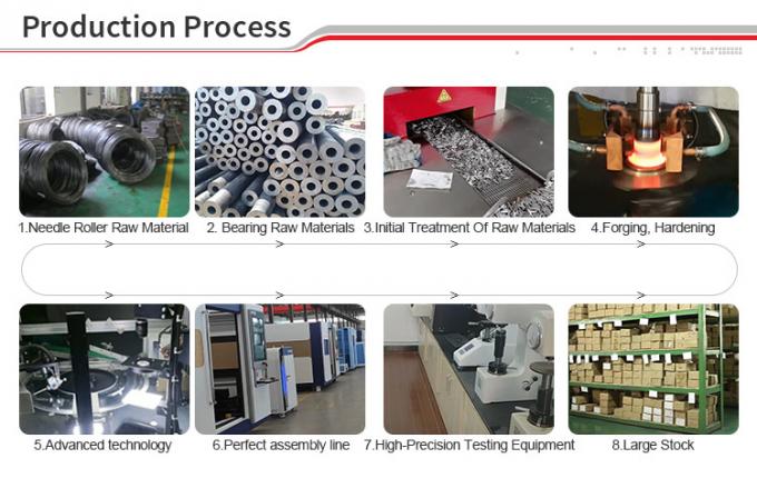 Guanyi Transmission Machinery Co., Ltd. 会社概要